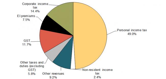 government-revenues-2017.png