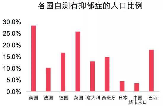 你朋友圈发的照片，早就暴露了你的抑郁倾向