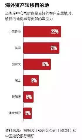 加拿大决定，把所有在加中国人财产信息(房产，存款)统统交给中国!