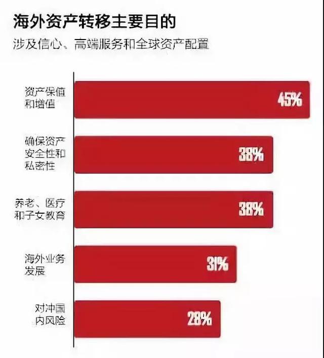 加拿大决定，把所有在加中国人财产信息(房产，存款)统统交给中国!