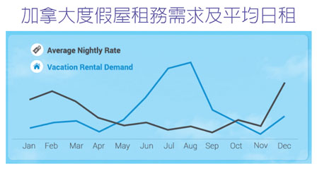 _01canadastay_rent_demand.jpg