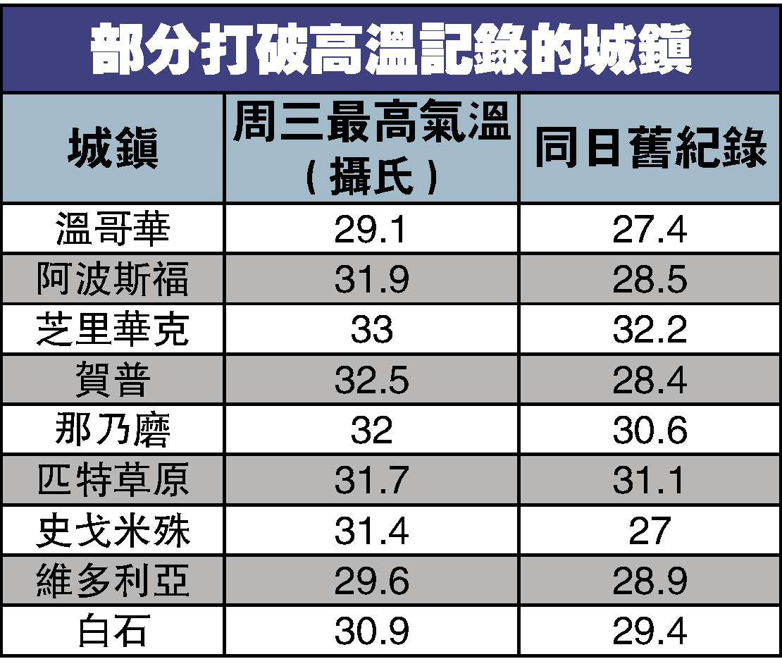 部分打破高温记录的城镇