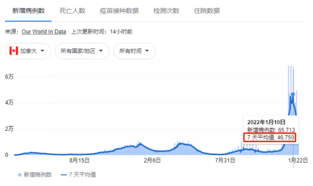 BC取消高年级省考！74万加拿大人憋疯满世界飞