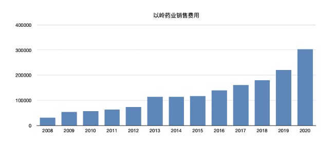 可怕！连花清瘟19年，没有错过任何一次灾难……