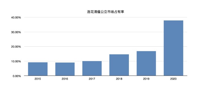 可怕！连花清瘟19年，没有错过任何一次灾难……