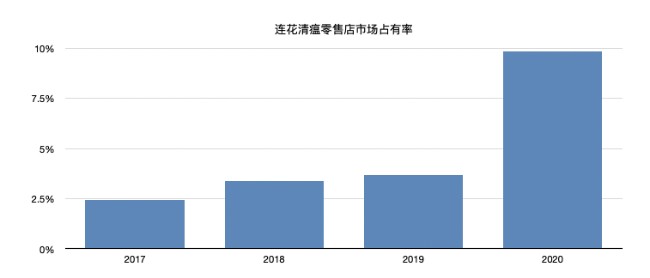 可怕！连花清瘟19年，没有错过任何一次灾难……