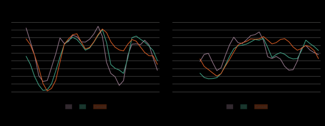 All property real total returns percent pa, 5- and 8-year rolling holding periods.