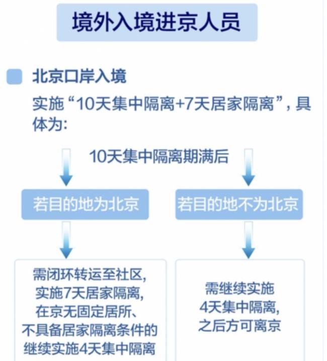 突发！国航CA998温哥华-北京航班面临熔断！中国民航局熔断细则重大调整