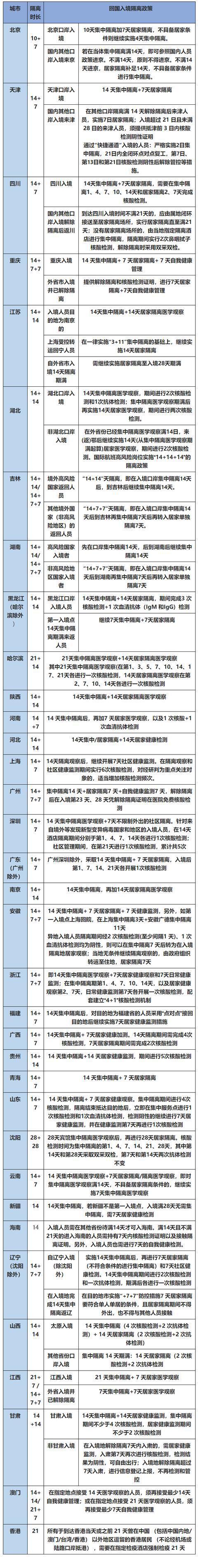 突发！国航CA998温哥华-北京航班面临熔断！中国民航局熔断细则重大调整