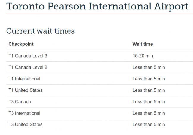 加拿大推实时查机场排队时间网站 14个机场可查