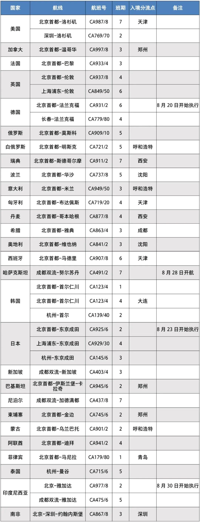 刚刚！温哥华赴华要求再生变 回国机票价格吓人