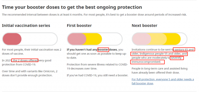 重磅！BC官宣马上接种Omicron疫苗 这些人优先