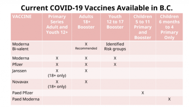 重磅！BC官宣马上接种Omicron疫苗 这些人优先