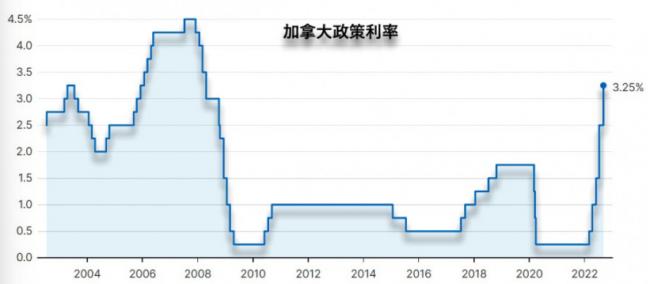 加国经济越来越感忧虑 经济学家指衰退快到来