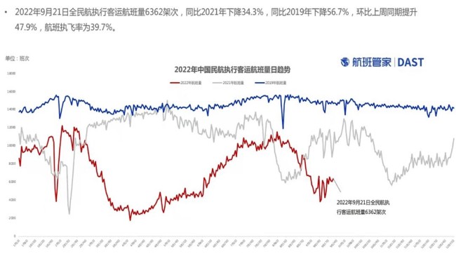 中国每天航班有多少？为何会“大面积取消”