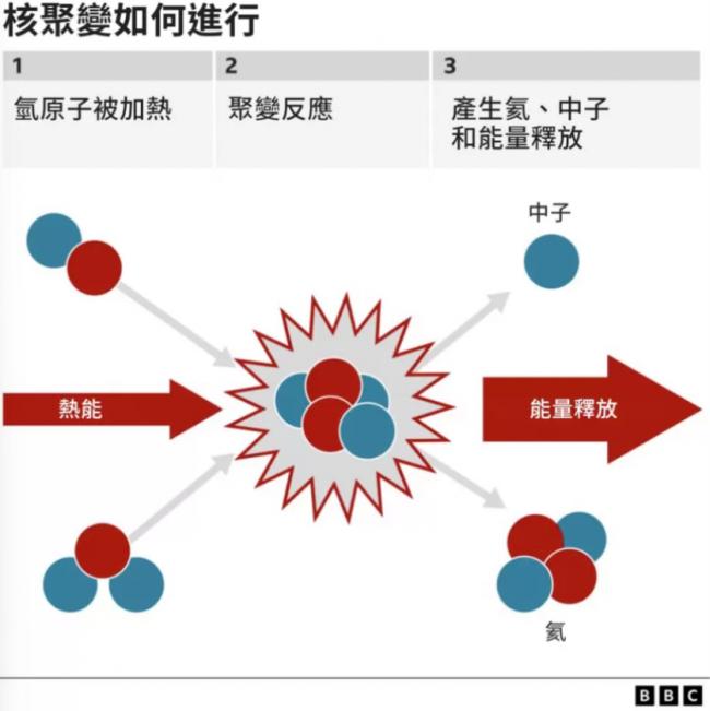 美国可控核聚变重大突破背后有一位华裔女科学家