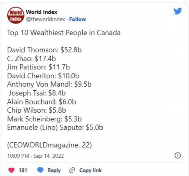 疫情3年,加拿大超级富豪的财富惊人地增长了51% 疫情3年,加拿大超级富豪的财富惊人地增长了51%