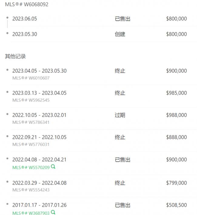 扛不住！房主买房仅5个月 被迫转手 血亏万