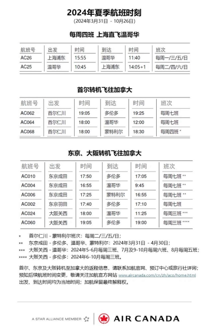 加拿大回国“增飞”一趟航班 每周11班