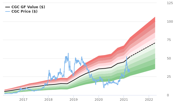 他TFSA供款0万！90%资金押这支股票 赚翻了...