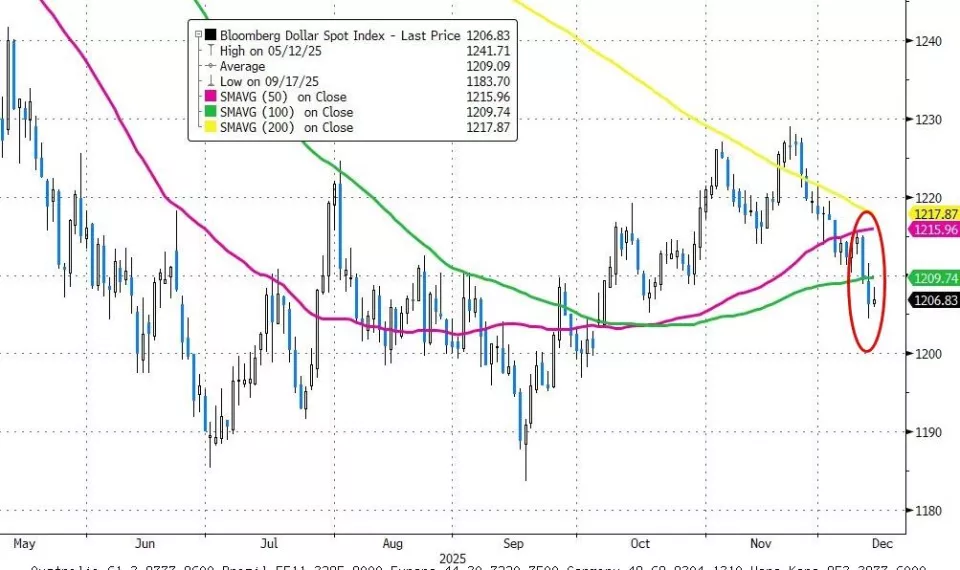 从AI到美联储 高盛列出“2026年最重要五大交易主题”