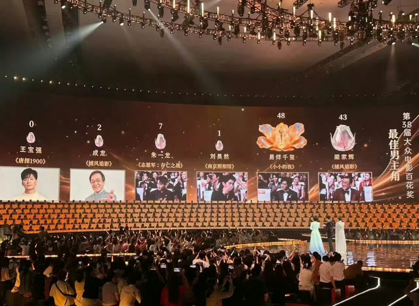 大众电影百花奖投票结果公布，王宝强获得0票
