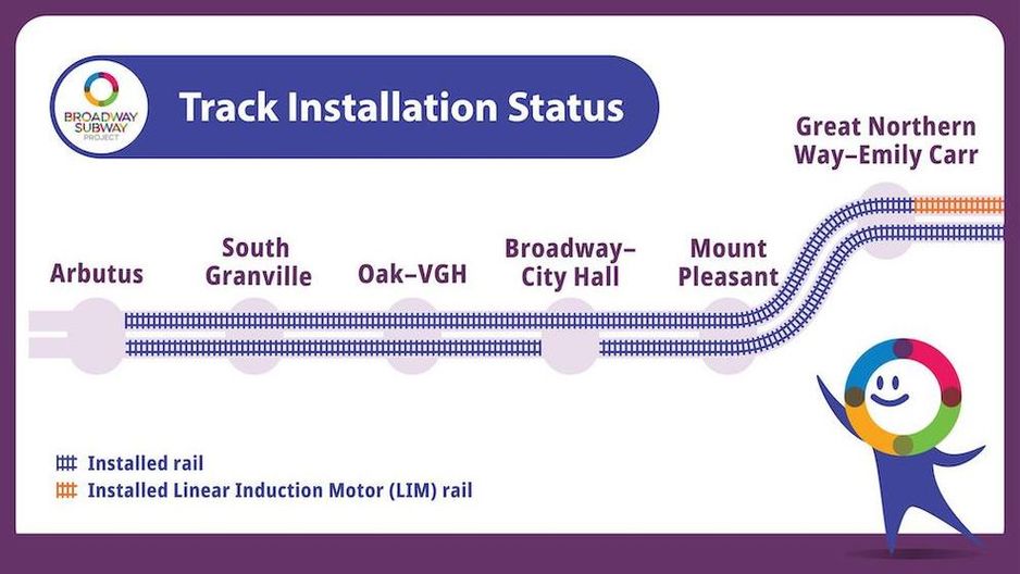 百老汇地铁轨道安装2026年2月更新