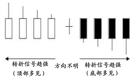 影响长短代表意愿.png