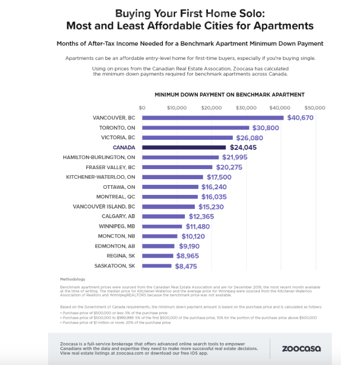 200212113952_single-home-graph-1.png