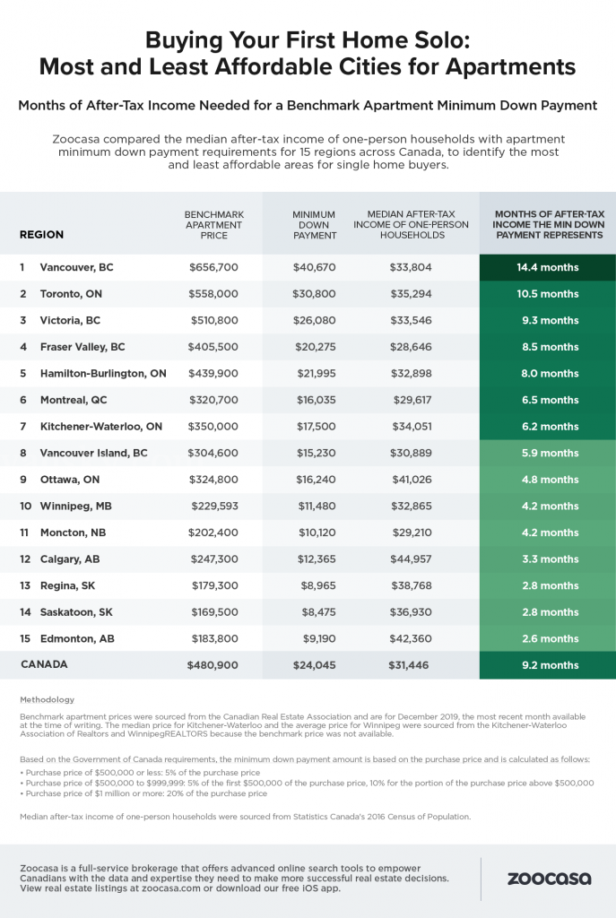 200212113953_single-home-graph-3-687x1024.png